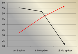 Jufa - Zufriedenheit