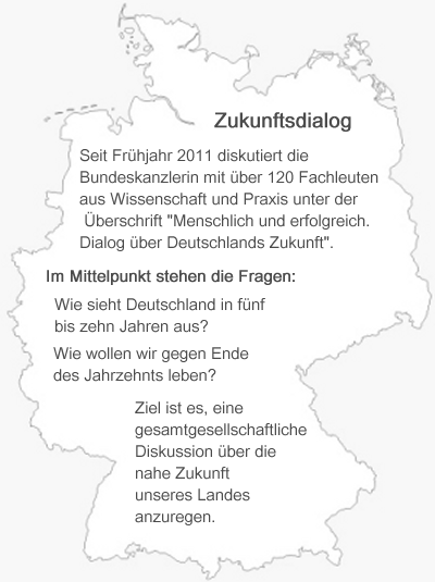 Zukunftsdialog